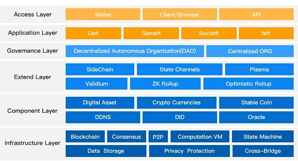 
      身份回归：从互联网上的一条狗到 Web3 的灵魂