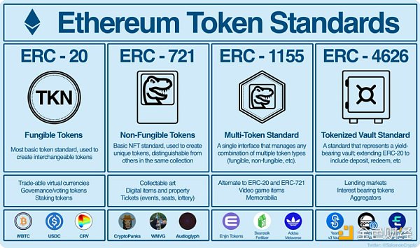 
      盘点主要以太坊代币标准：可组合性是改变世界的杀手锏