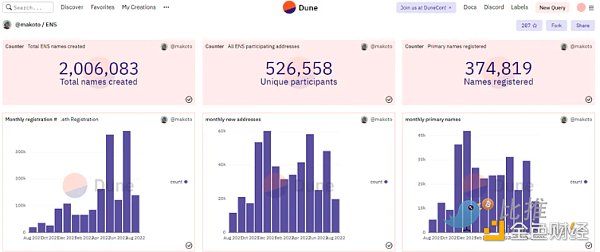 
      希尔顿等诸多名流抢购以太坊ENS域名 是 Web3 炒作还是未来的 .com？