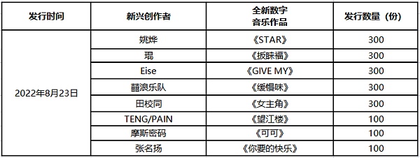 
      华语音乐新兴力量集结 Wom音乐首批入驻音乐人作品首发