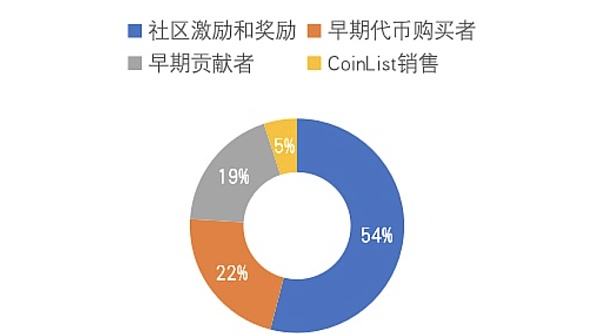 
      未来已来 Web3 将如何重塑求职道路？