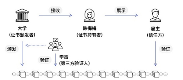 
      未来已来 Web3 将如何重塑求职道路？