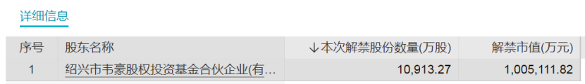 核电龙头将解禁超830亿元 千亿芯片龙头股东浮盈超70亿元