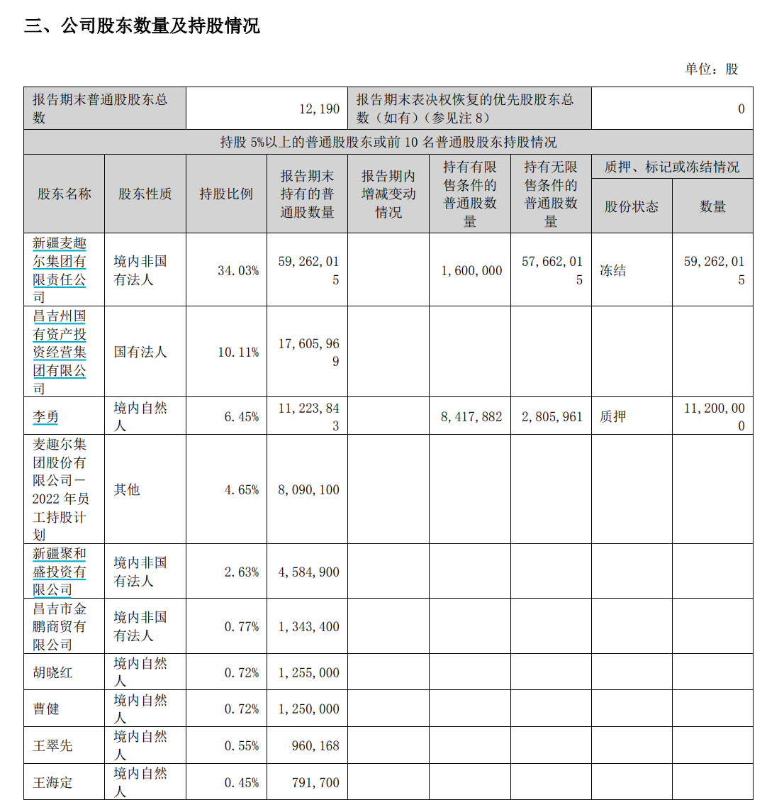 麦趣尔上半年由盈转亏：退回纯牛奶影响销量致库存增长7倍