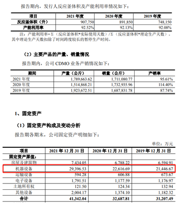 金凯生科申请创业板上市，多项公开信息存疑