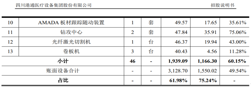 港通医疗募投项目采购预算存疑，曾因串标遭受处罚