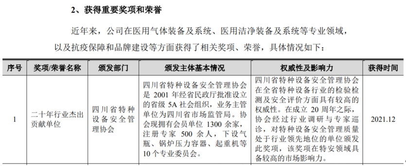 港通医疗募投项目采购预算存疑，曾因串标遭受处罚