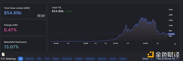 
      金色Web3.0日报 | 欧洲AML规则可能涉及DeFi、DAO和NFT