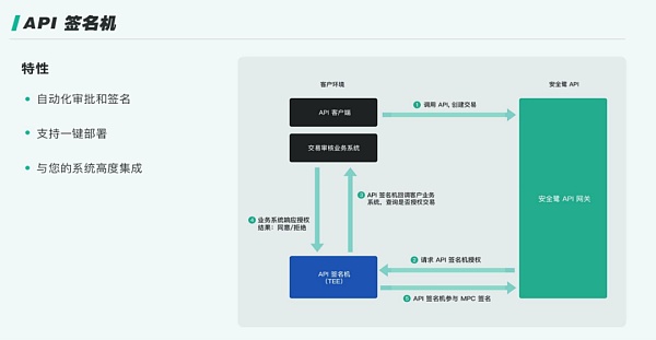 
      一文读懂新的千亿平台赛道-Web3.0加密钱包