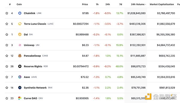 
      金色Web3.0日报 | 欧洲AML规则可能涉及DeFi、DAO和NFT