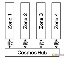 
      仰望Cosmos星空的明与暗：全面解析ATOM 2.0