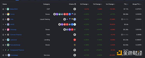 
      金色Web3.0日报 | 欧洲AML规则可能涉及DeFi、DAO和NFT