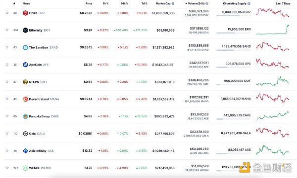 
      金色Web3.0日报 | 欧洲AML规则可能涉及DeFi、DAO和NFT