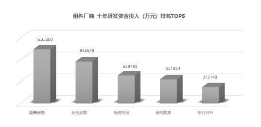 光伏组件底价中标是便宜当下还是牺牲未来？