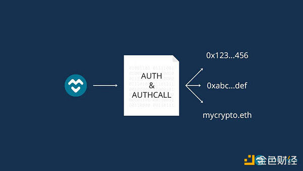 
      Krypital Group：盘点未来值得关注的几个EIP方案