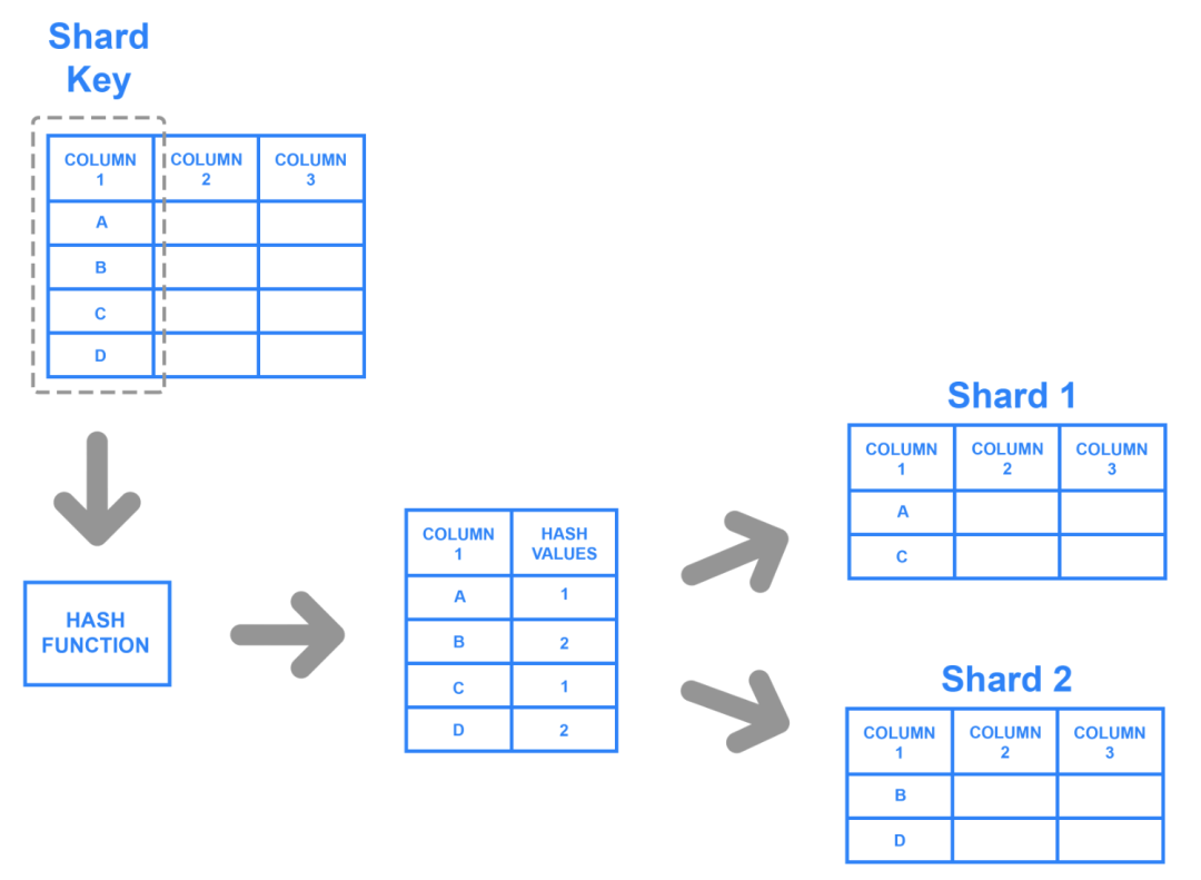 
      我们为什么投资公链 Shardeum：分片的另一种可能