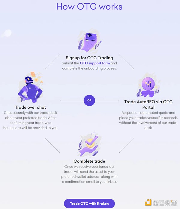 
      Web3 入坑第一站 加密货币法币出入金商业