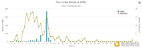 
      Web3 入坑第一站 加密货币法币出入金商业