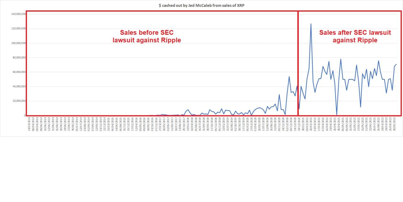 
      一窥Ripple的扩容野心：用侧链融入EVM生态