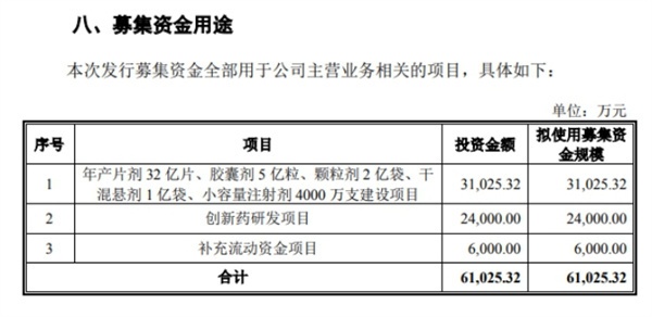 财务数据“打架”募投项目“缩水” 万高药业再闯IPO胜算几何？