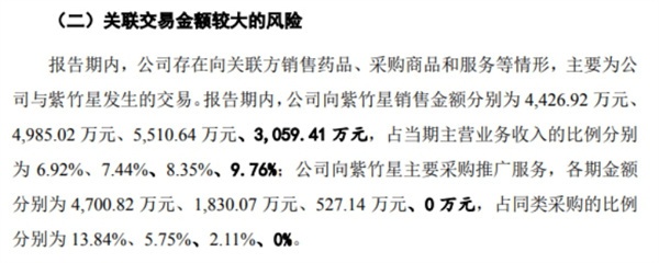 财务数据“打架”募投项目“缩水” 万高药业再闯IPO胜算几何？