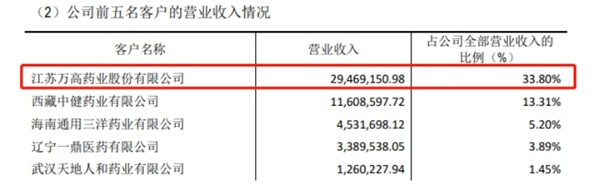 财务数据“打架”募投项目“缩水” 万高药业再闯IPO胜算几何？