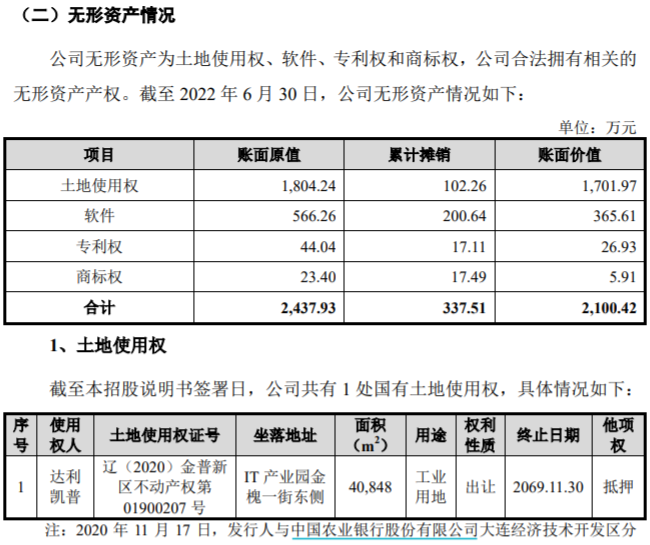 达利凯普重要项目存疑点，2千万购得土地转手换来2亿元贷款？