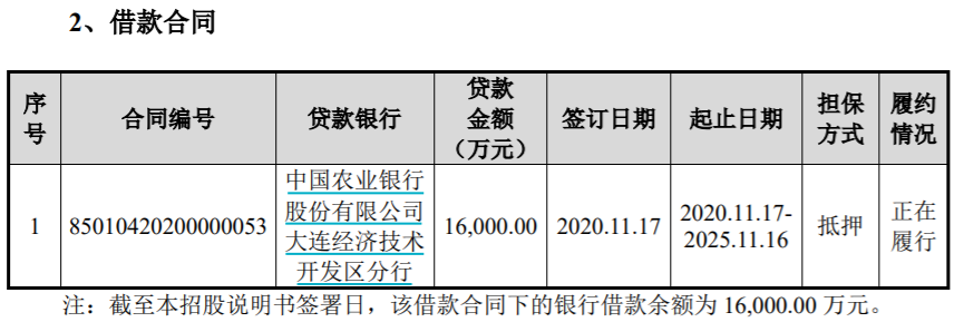 达利凯普重要项目存疑点，2千万购得土地转手换来2亿元贷款？