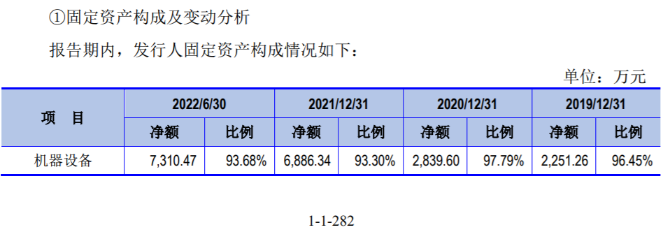 美信科技信息披露存疑，保荐机构国金证券因不尽职多次遭处罚