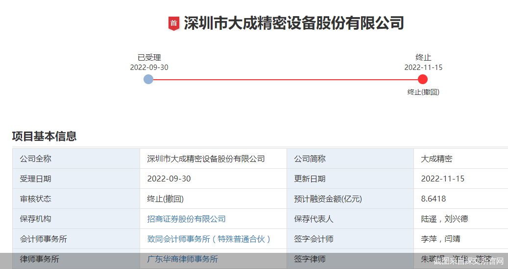 被抽中检查后撤单！大成精密IPO仅排队一个半月 8.64亿募资告吹