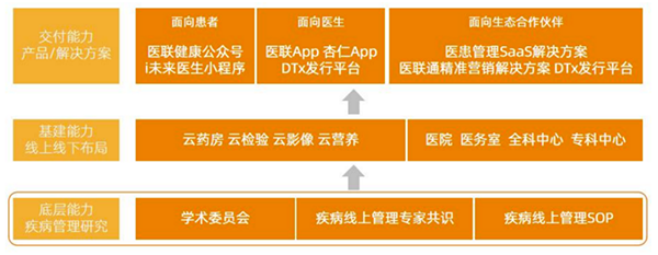 2022互联网医院报告：平台质量、合规收入等成医生在线执业重要选择标准