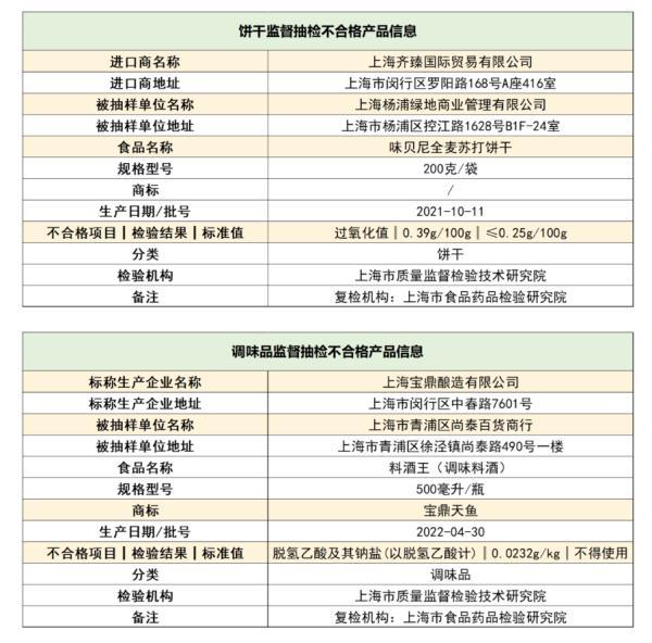 国家药监局：含玻尿酸化妆品不应宣称医疗用途；“宝鼎天鱼”料酒王抽检不合格