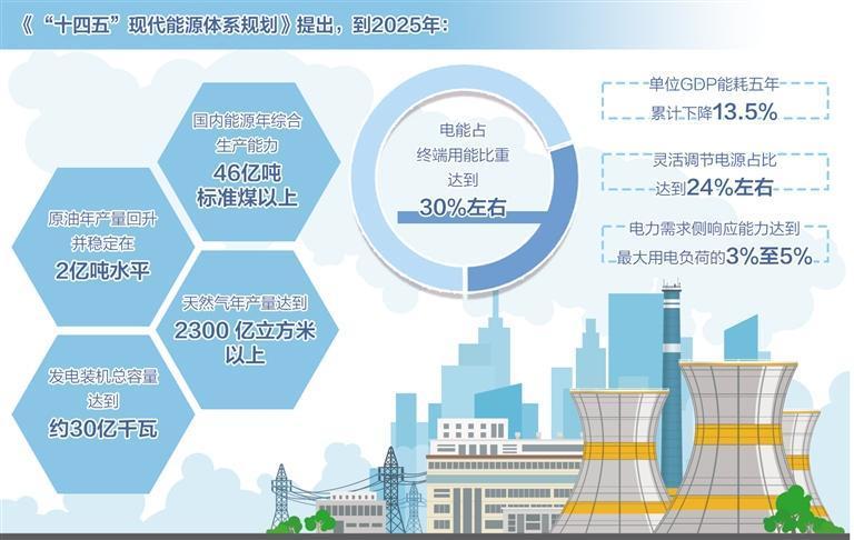 保障极端天气下能源供应安全 电力需求侧响应建设步伐加快