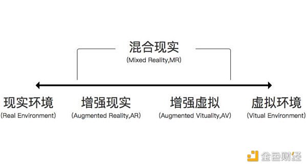 
      Metaverse 的核心元素有哪些？