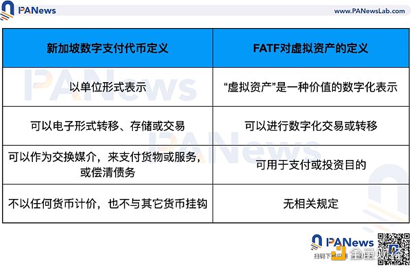 
      全面分析新加坡与香港数字货币监管政策差异