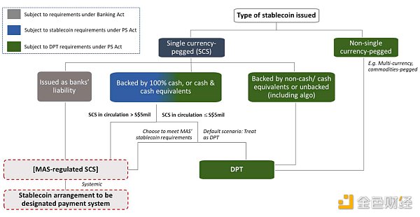 
      全面分析新加坡与香港数字货币监管政策差异