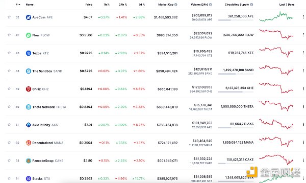 
      金色Web3.0日报 | 观点：FTX崩溃可能加快推动加密立法