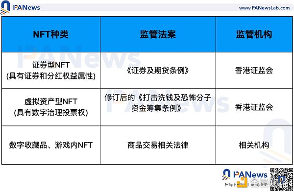 
      全面分析新加坡与香港数字货币监管政策差异