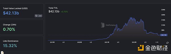 
      金色Web3.0日报 | 观点：FTX崩溃可能加快推动加密立法