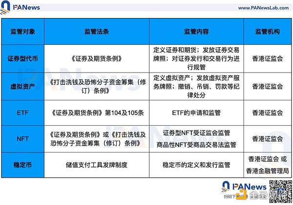 
      全面分析新加坡与香港数字货币监管政策差异