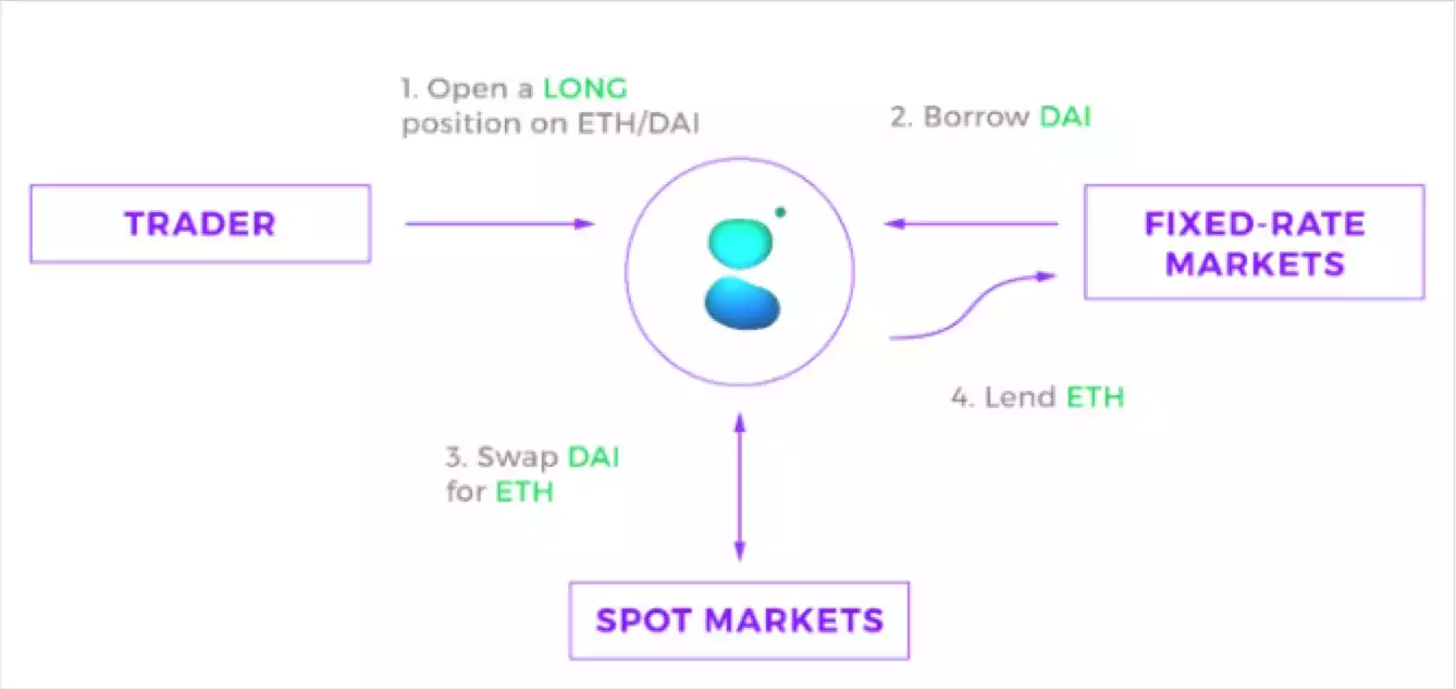 
      还都没有Token 10个可以关注的新项目