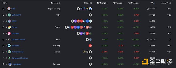 
      金色Web3.0日报 | 观点：FTX崩溃可能加快推动加密立法