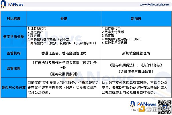 
      全面分析新加坡与香港数字货币监管政策差异