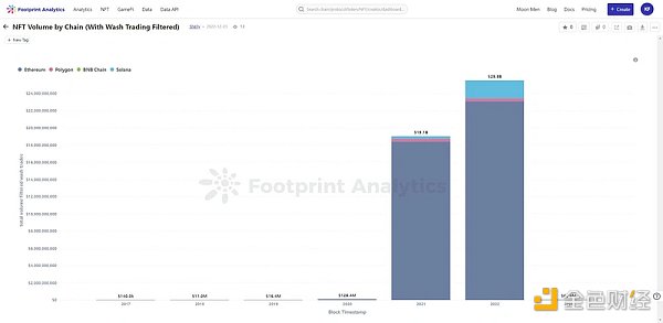 
      NFT行业的27个关键数据