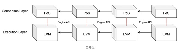 
      ETH上半年开发重心：前有上海 后有坎昆