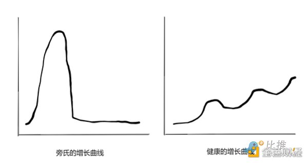 
      2023年加密赛道全景展望 10亿用户在哪爆发？