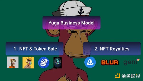 
      价值积累案例研究：Yuga Labs 如何打造庞大的商业帝国？