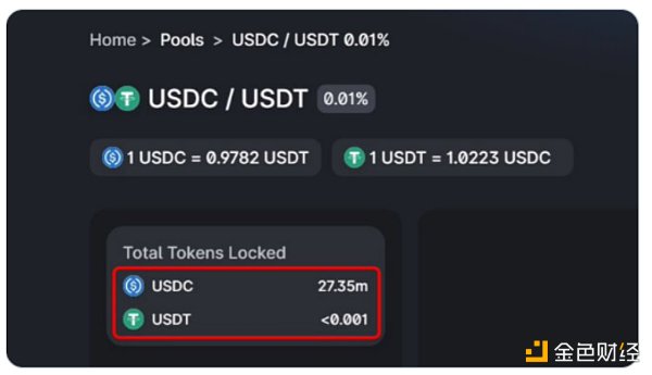 
      金色观察 | 复盘“USDC危机”：Circle为何能死里逃生