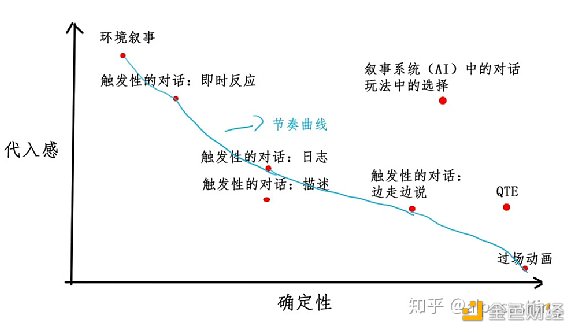 
      2023年 AIGC颠覆游戏产业？