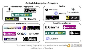 
      金色观察 | Ordinals会让比特币再次变得有趣吗？